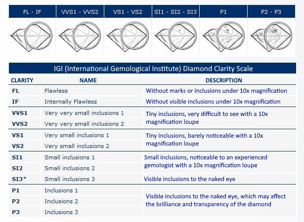 diamond clarity