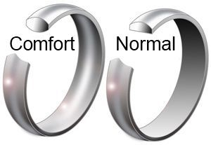 normal or comfortable ring