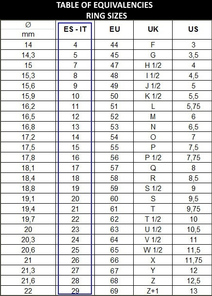 size equivalence table