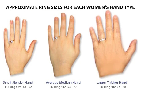 different types of hand sizes